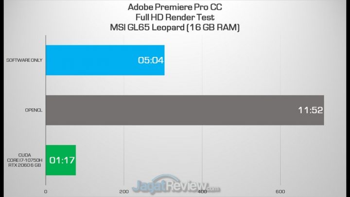 Review MSI GL65 Leopard: Laptop Gaming dengan GPU Spesial 6 premiere pro fhd 1