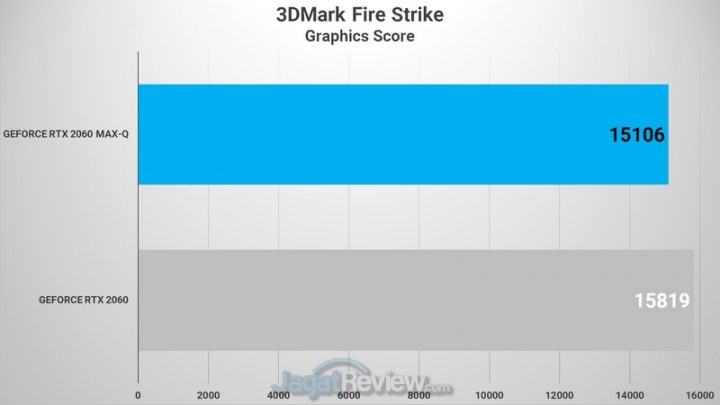 3DMARK FIRE STRIKE