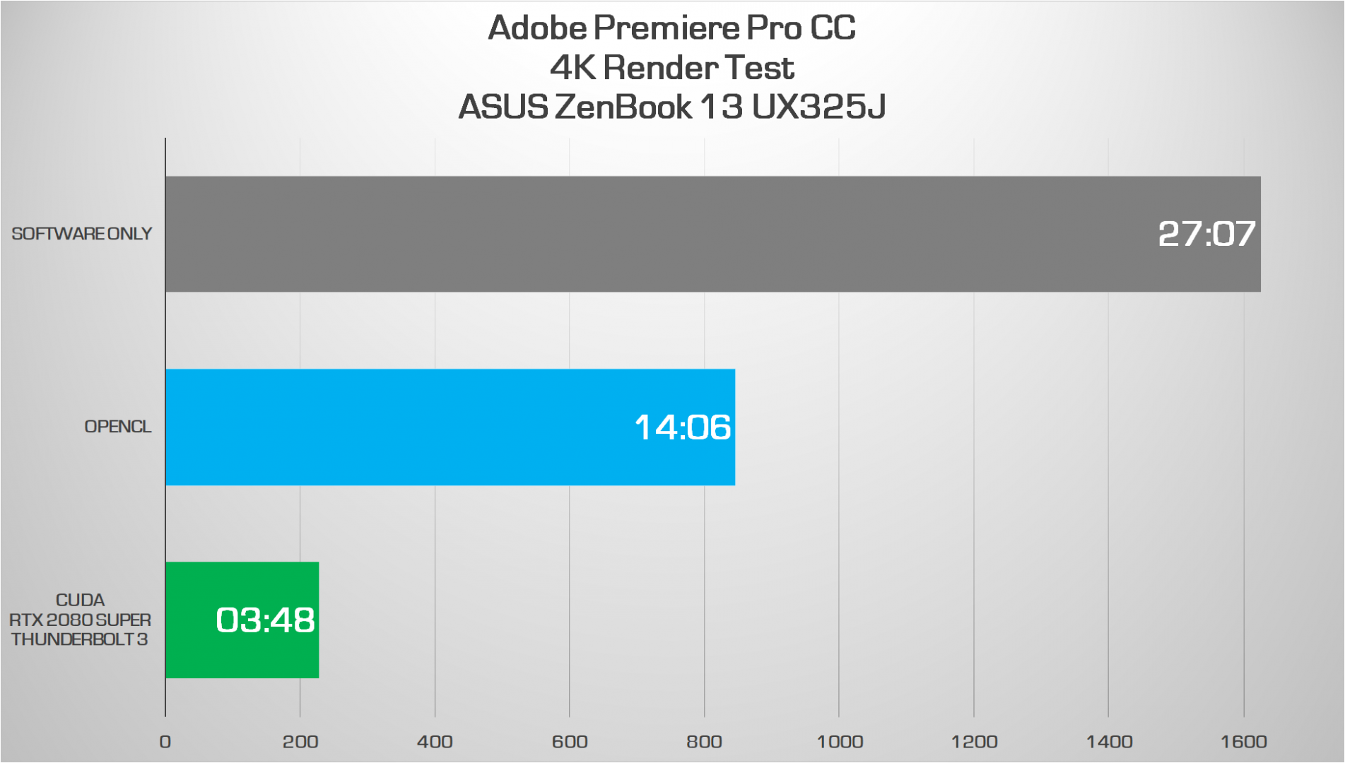 4k software only opencl cuda
