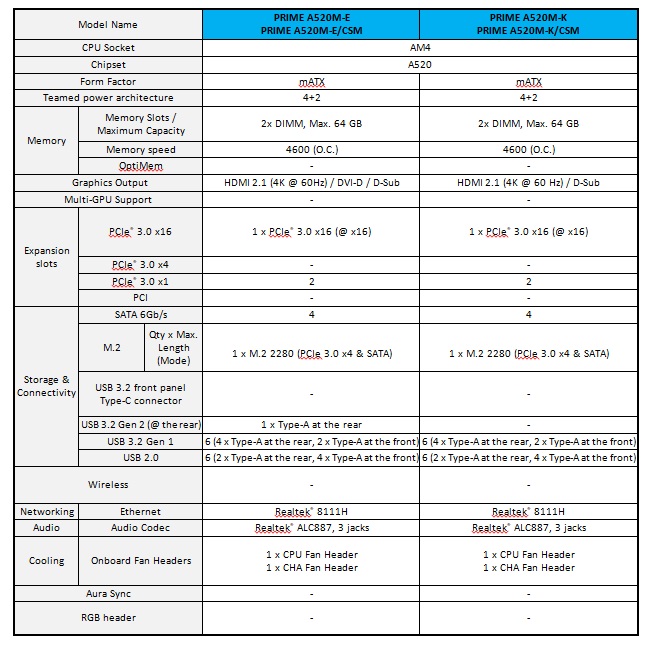 Direct Release: ASUS Mengumumkan Motherboard PRIME A520M-K 3 ASUS Prime A520M K 02