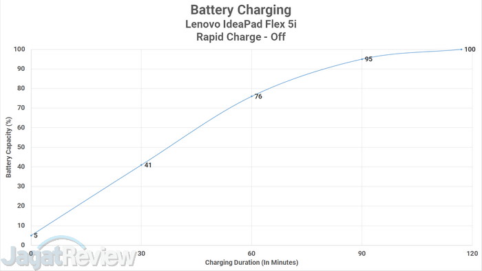 Battery Charging Rapid Off