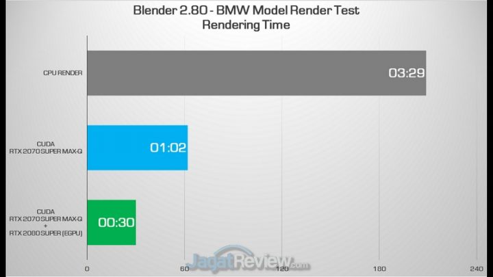 Blender