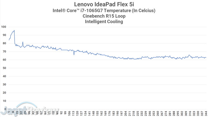 CPU Heat Intelligent Cooling