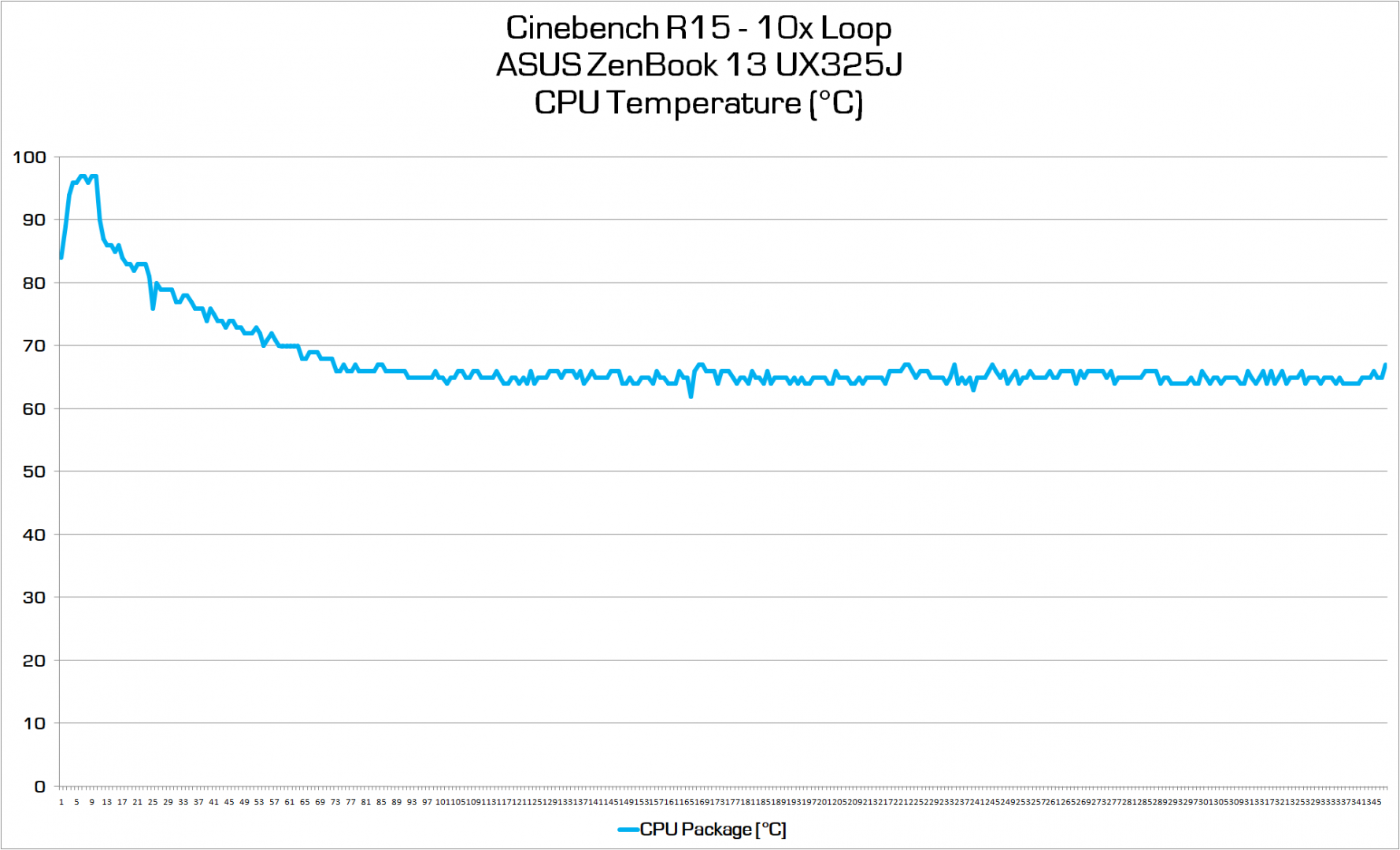Review ASUS Zenbook 13 UX325J