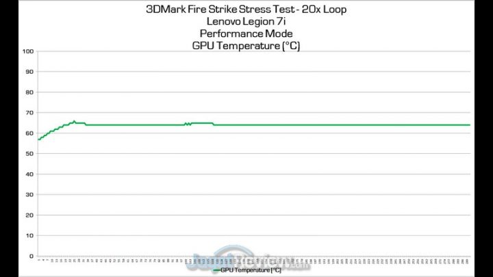 Firestrike Temp