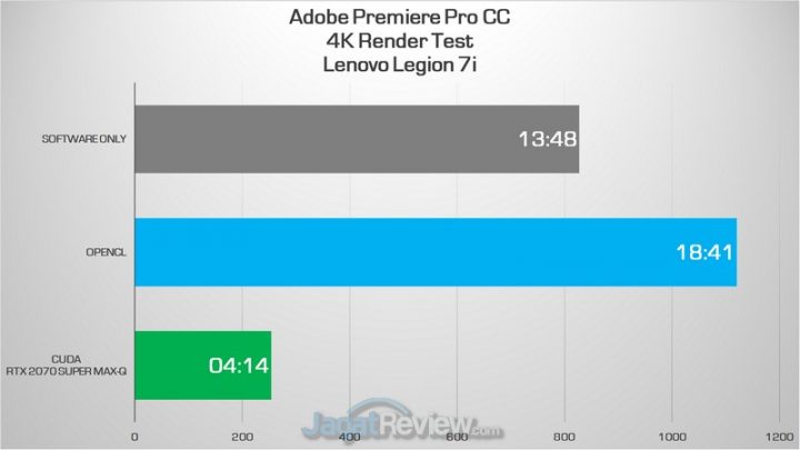 Premiere 4K