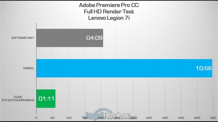 Premiere FHD
