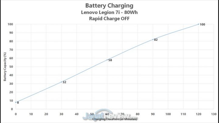 baterai charging