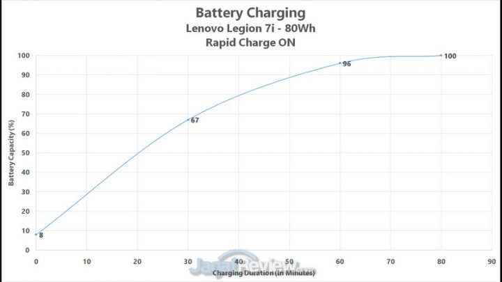 baterai charging rapid charge on