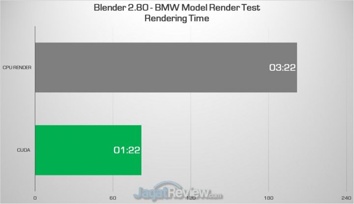blender all