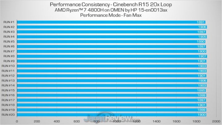 cb performance