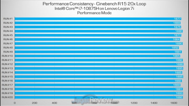 cb15 performance