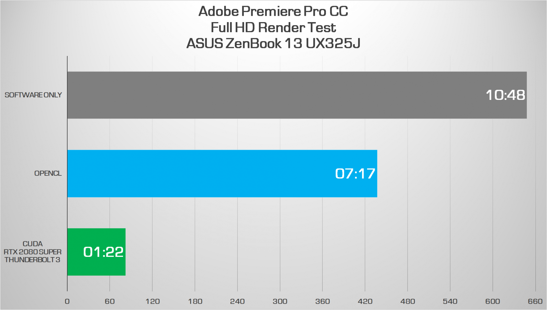 fullhd software only opencl cuda