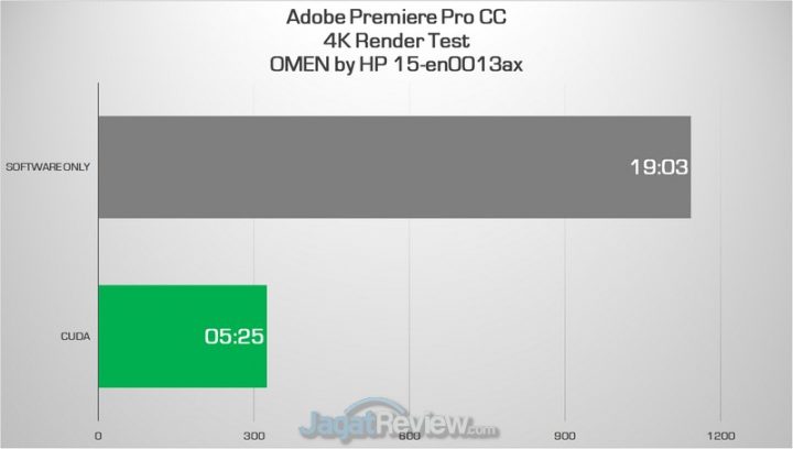 premiere 4k all