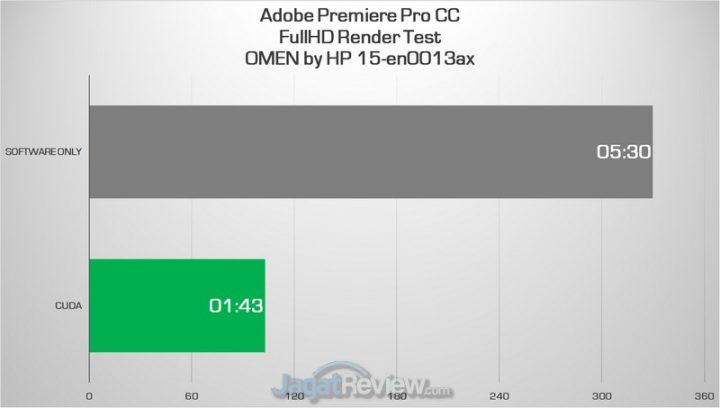 premiere fullhd all