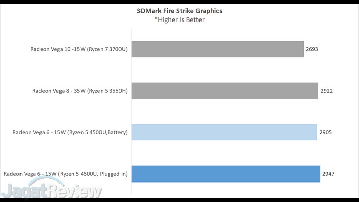 Review Acer Swift 3 (2020) Ryzen 5 4500U: Ringan dan Bertenaga 4 10 FS GRAPHICS