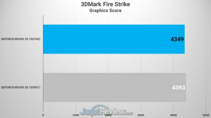 3DMark Fire Strike