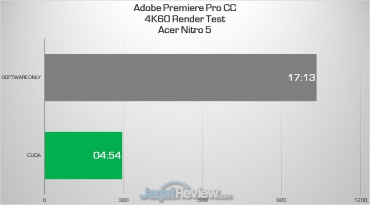 Review Acer Nitro 5: Kencang Namun Tetap Dingin 7 4k all