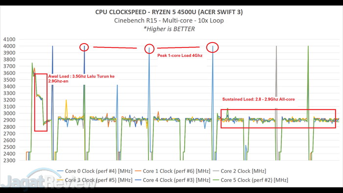 review Acer Swift 3 Ryzen 5
