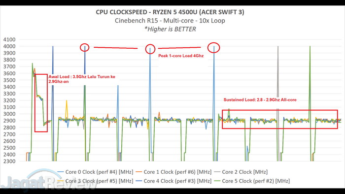 Review Acer Swift 3 (2020) Ryzen 5 4500U: Ringan dan Bertenaga 1 review Acer Swift 3 Ryzen 5