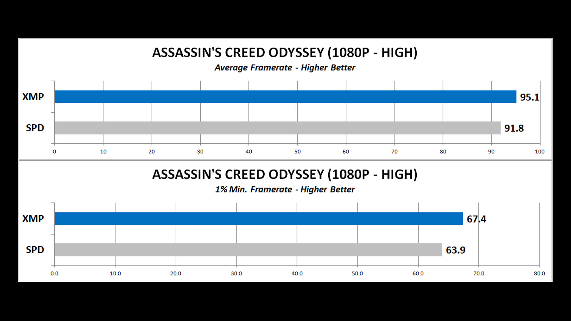 ACOD-Graph
