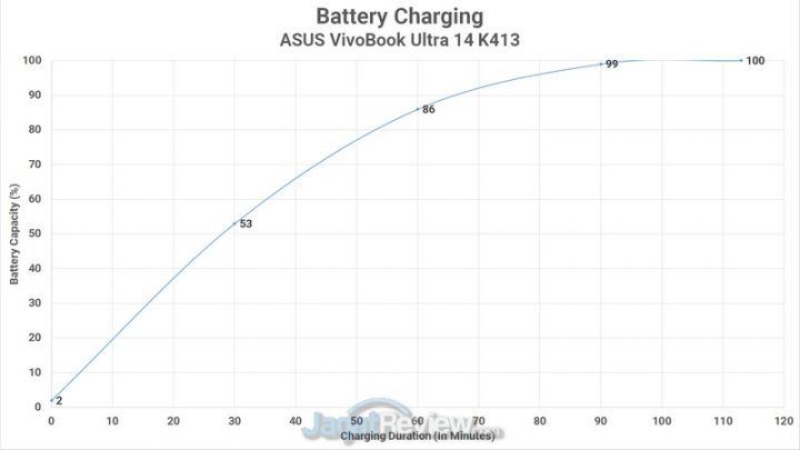 Battery Charging
