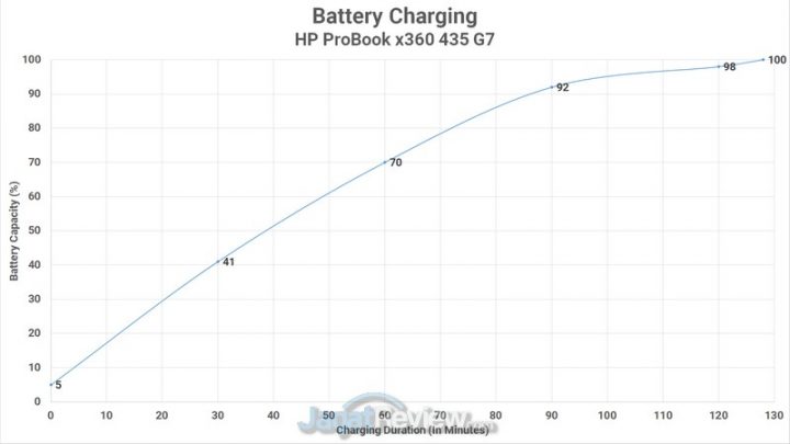 CHARGING 1