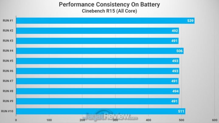 Review ASUS VivoBook 14 A409JP: Murah dengan Core i5 dan GeForce MX330 2 CINEBENCH R15 BATTERY 1