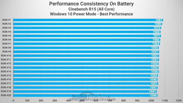 CINEBENCH R15 BATTERY 2