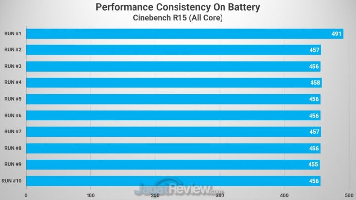 CINEBENCH R15 Battery