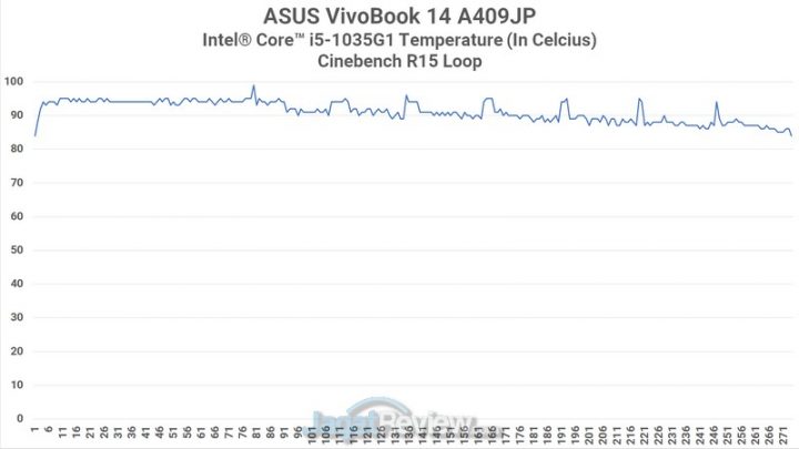 Review ASUS VivoBook 14 A409JP: Murah dengan Core i5 dan GeForce MX330 17 CPU Heat