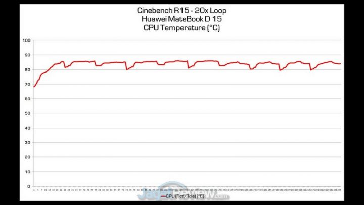 CPU Temp