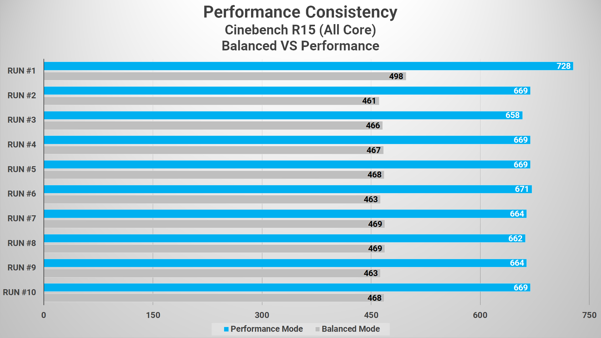 Cinebech R15 Balanced VS Performance