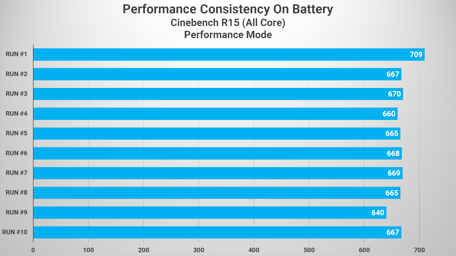 Cinebech R15 Battery