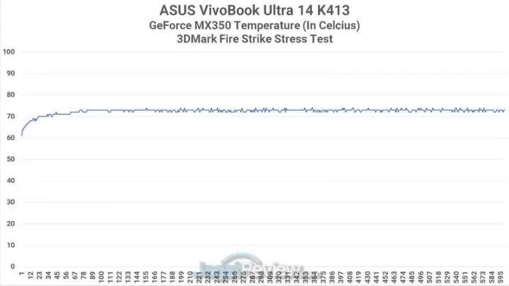 Review ASUS VivoBook Ultra 14 K413: Tipis dan Ringan untuk Gaming dan Edit Video 4 Heat 3DMFS