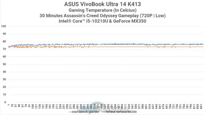 Review ASUS VivoBook Ultra 14 K413: Tipis dan Ringan untuk Gaming dan Edit Video 5 Heat ACOD