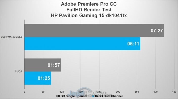 PREMIERE FHD ALL