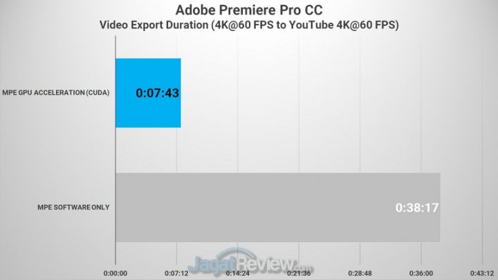 Premiere 4K to 4K 02