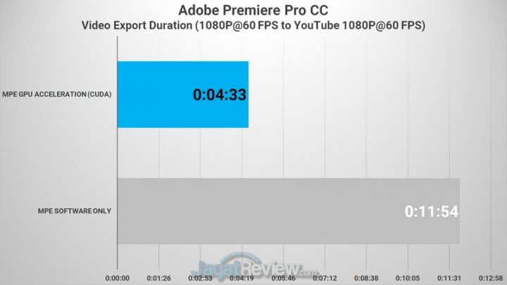 Premiere FHD to FHD 02