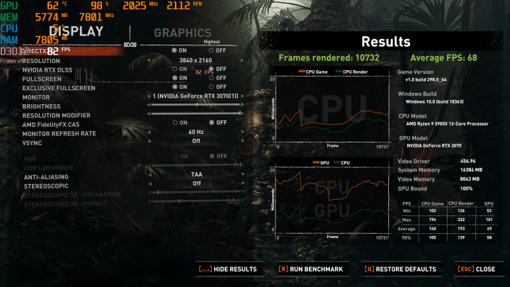 Review Gigabyte GeForce RTX 3070 Gaming OC 8G 20 SOTTR OC
