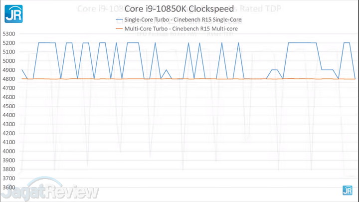 Menguji 3 Prosesor Desktop Intel Terkini: Core i3-10100, Core i5-10600K, Core i9-10850K 6 Screenshot 1123