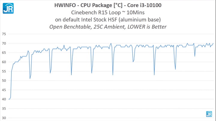 Menguji 3 Prosesor Desktop Intel Terkini: Core i3-10100, Core i5-10600K, Core i9-10850K 3 Screenshot 1146