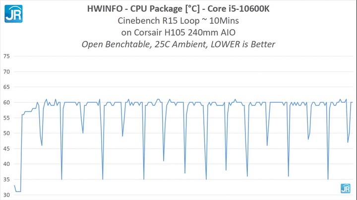 Menguji 3 Prosesor Desktop Intel Terkini: Core i3-10100, Core i5-10600K, Core i9-10850K 4 Screenshot 1147
