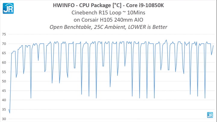 Menguji 3 Prosesor Desktop Intel Terkini: Core i3-10100, Core i5-10600K, Core i9-10850K 5 Screenshot 1148