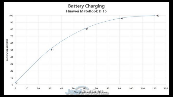 baterai charge