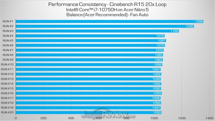 Review Acer Nitro 5: Kencang Namun Tetap Dingin 2 cb balance