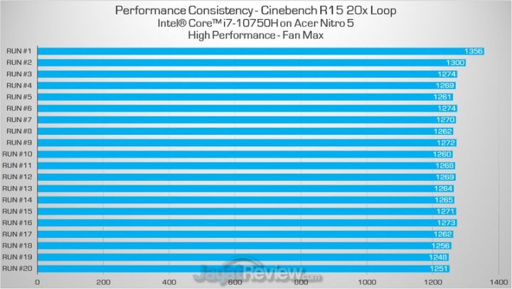 Review Acer Nitro 5: Kencang Namun Tetap Dingin 3 cb high performance