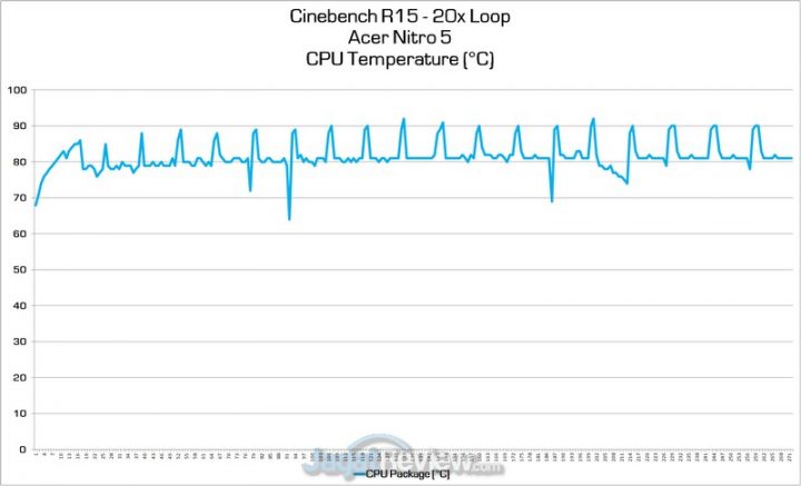 Review Acer Nitro 5: Kencang Namun Tetap Dingin 13 cb temp