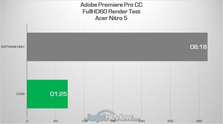 Review Acer Nitro 5: Kencang Namun Tetap Dingin 8 fhd all