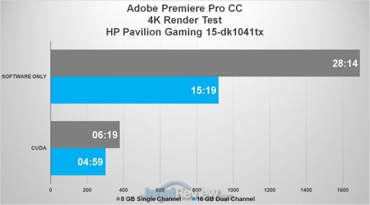 premiere 4K ALL